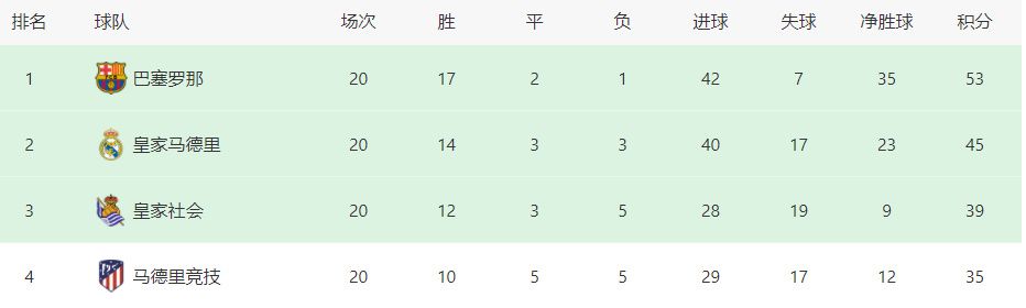 拉什福德本赛季至今出场19次，贡献2球3助。